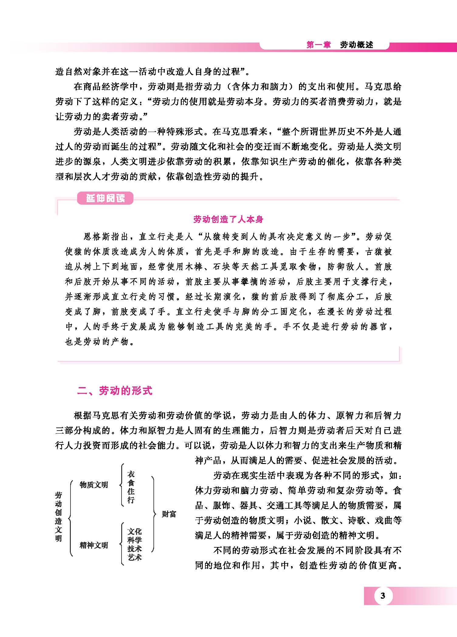 劳动教育教程 转曲_页面_10.jpg