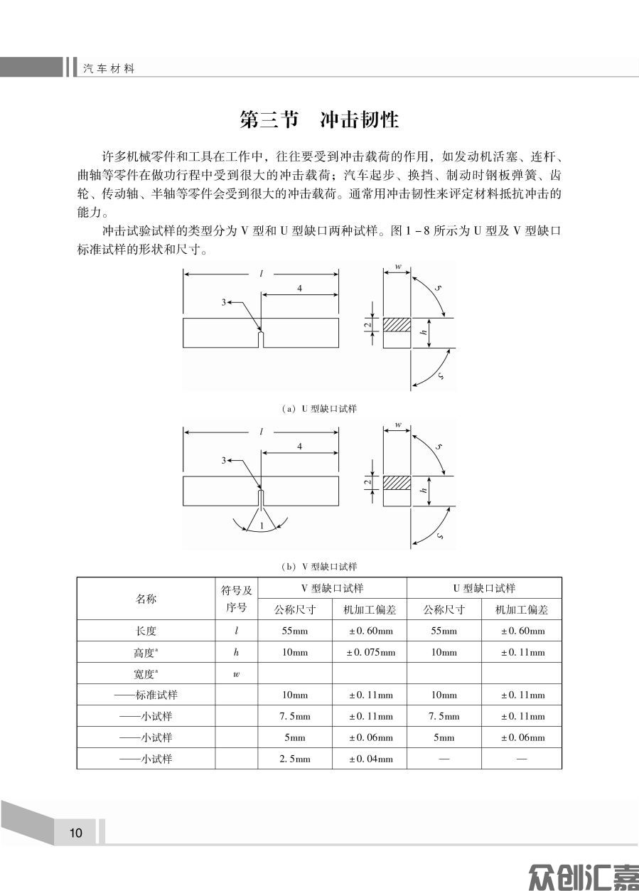 汽车材料_页面_17.jpg