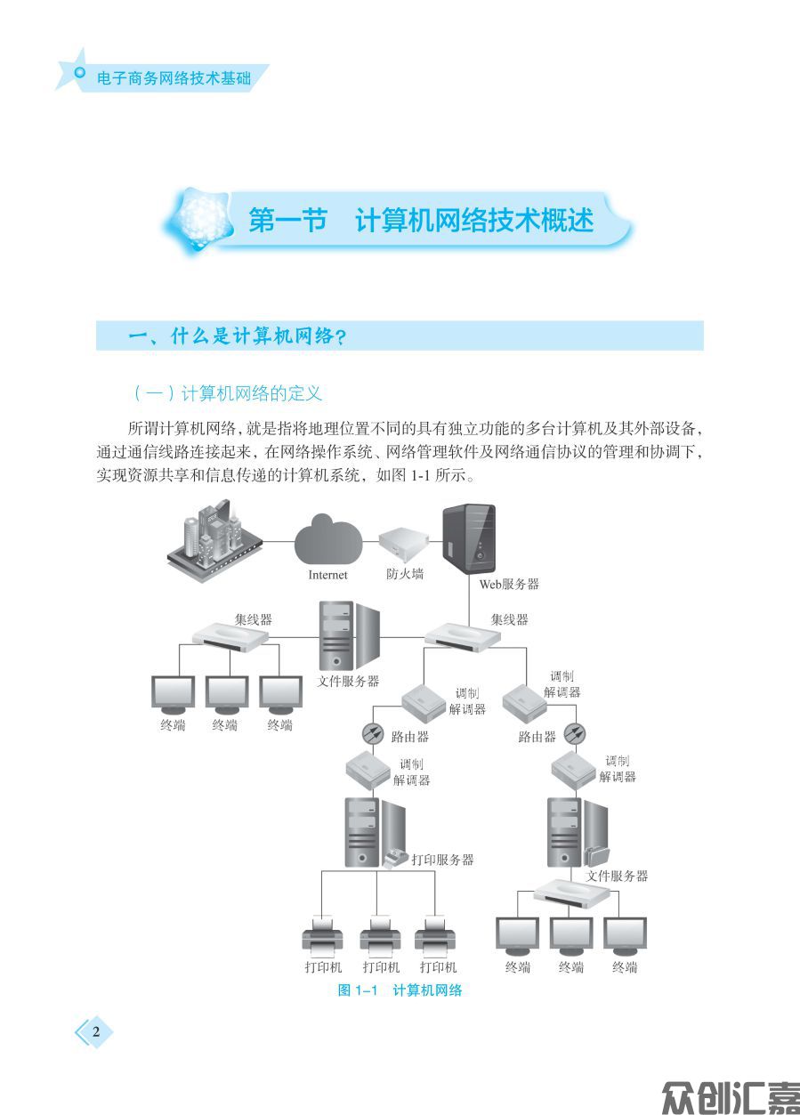 电子商务网络技术基础_页面_08.jpg
