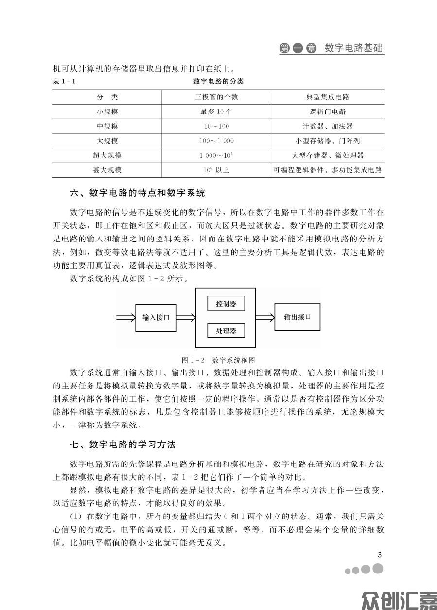 数字电子技术全文PDF_页面_09.jpg
