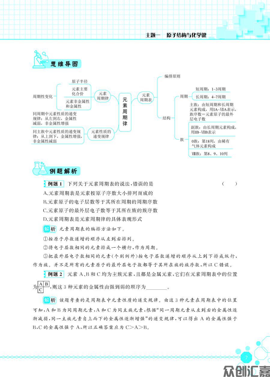 化学同步练（通用类）_页面_12.jpg