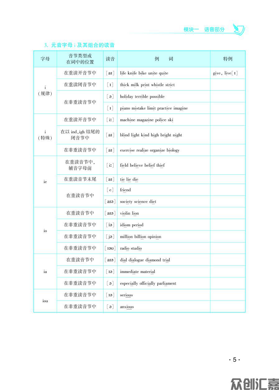 英语复习教材 下厂文件_页面_11.jpg
