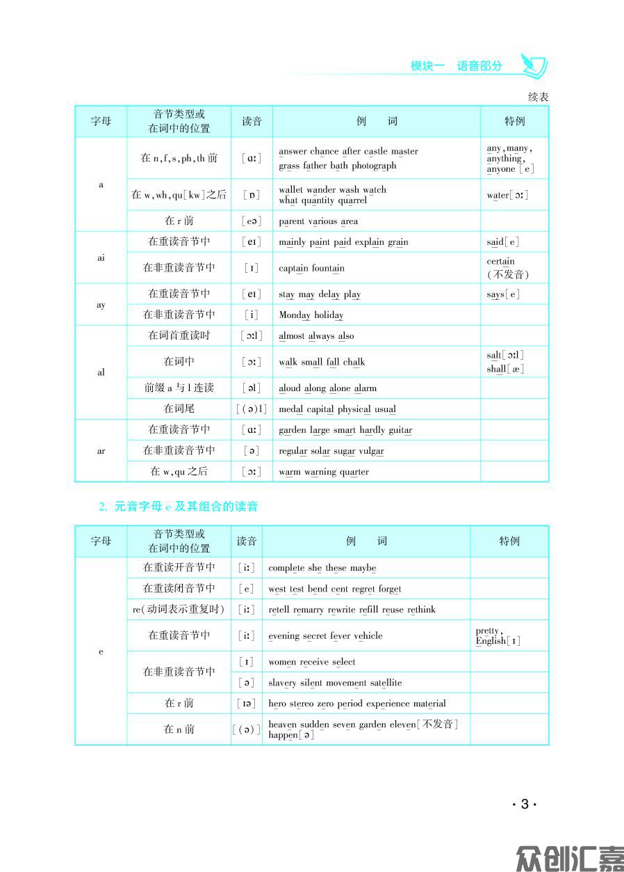 英语复习教材 下厂文件_页面_09.jpg