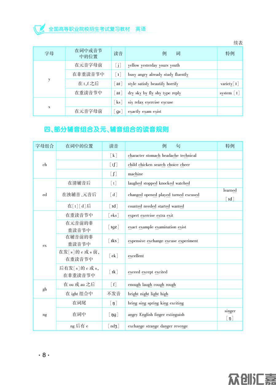 英语复习教材 下厂文件_页面_14.jpg