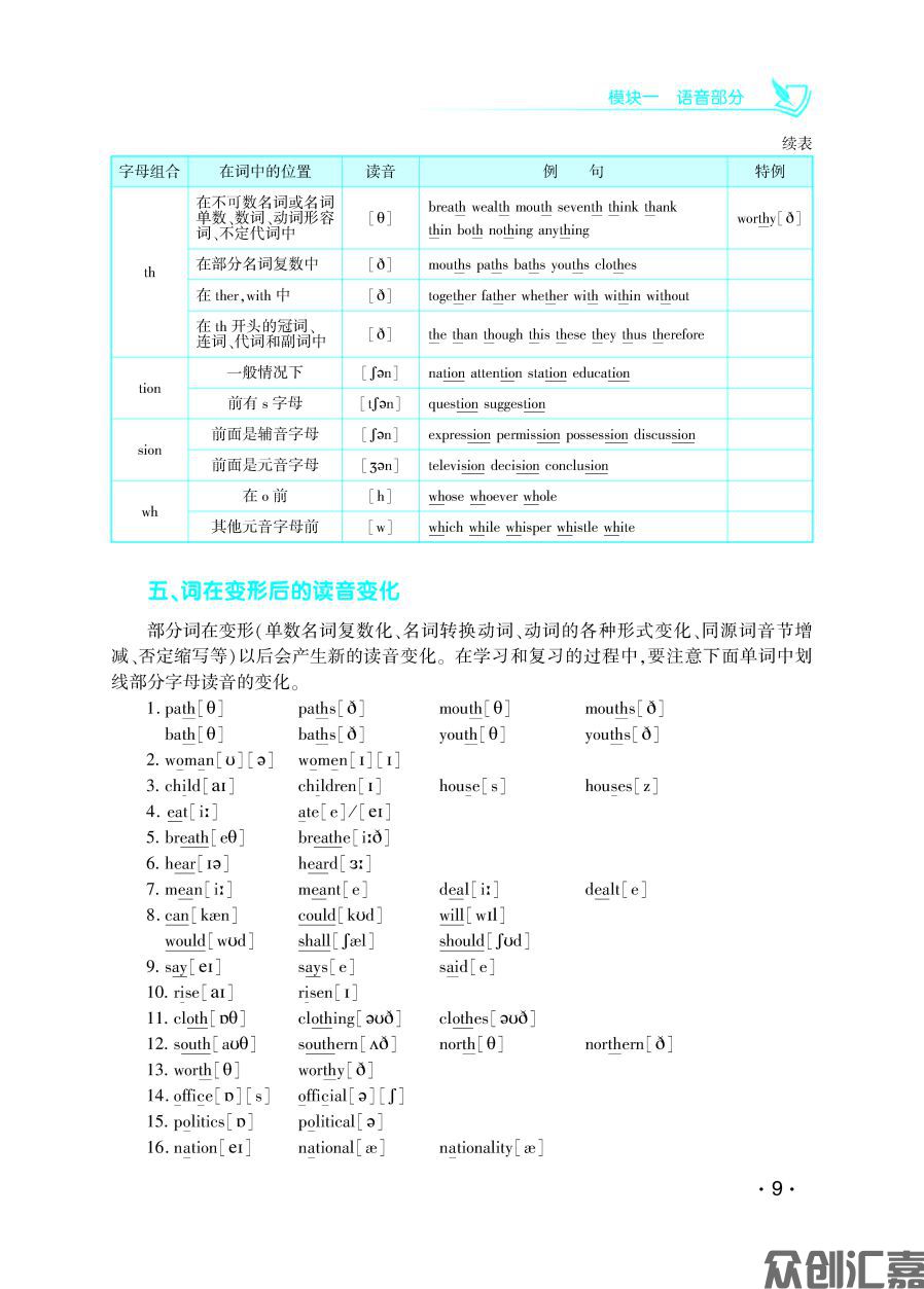 英语复习教材 下厂文件_页面_15.jpg