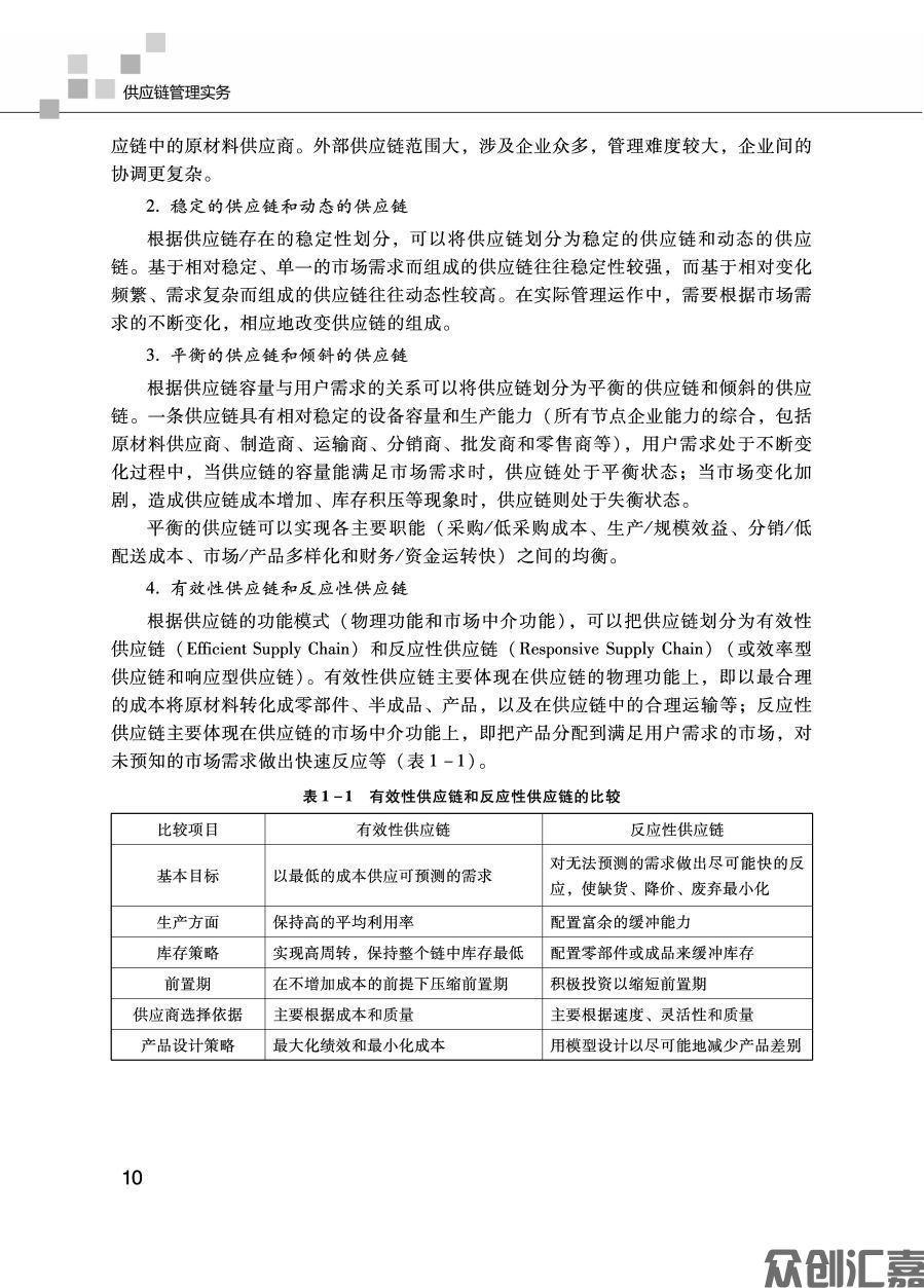 供应链管理实务正文_页面_19.jpg