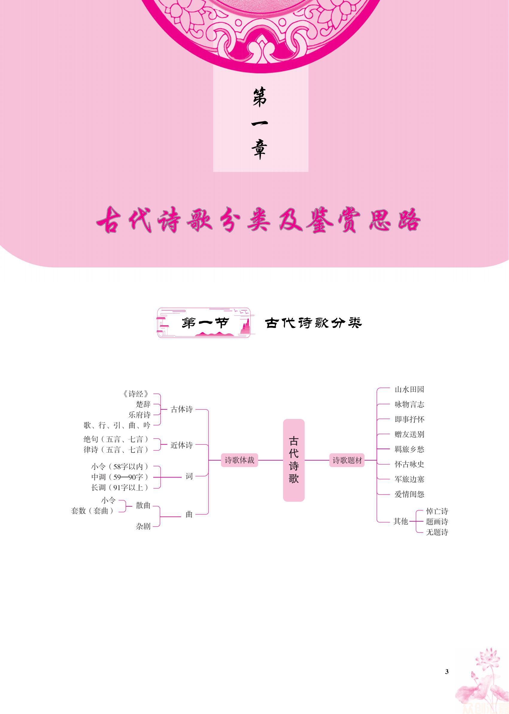 1.内文-职考常备 中职古诗词专项一本全_08.jpg